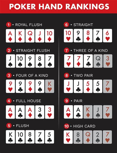 Printable ranking das mãos de poker gráfico